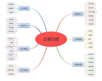 思维导图