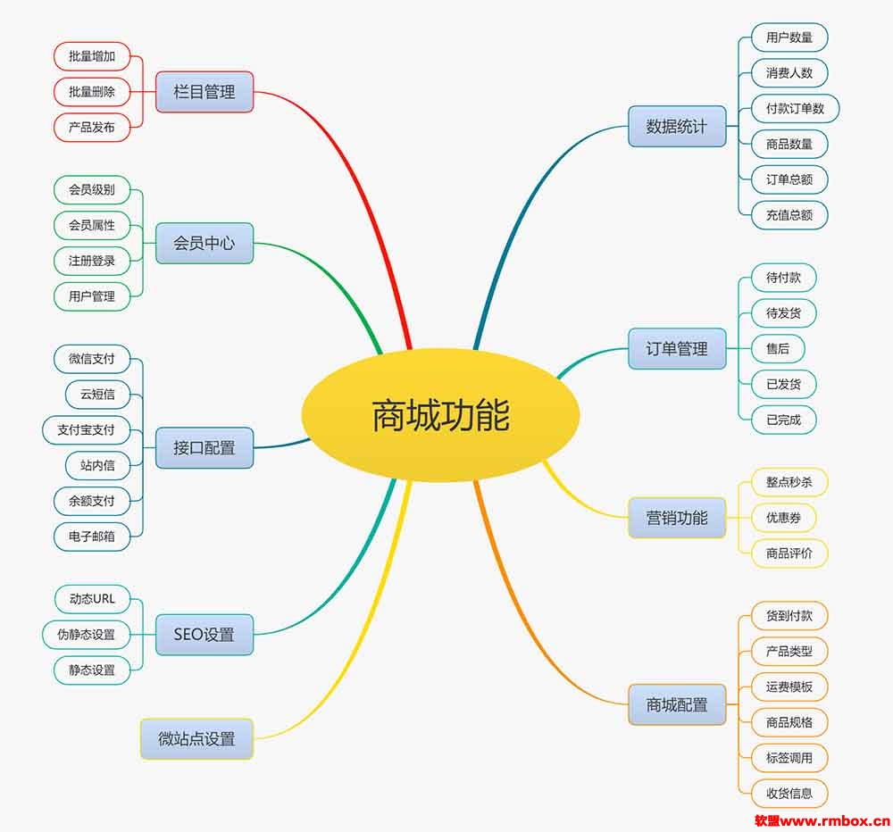 生鲜瓜果蔬菜商城网站模板/支持商城/易优专业模板【186-11851】-自行查看演示效果