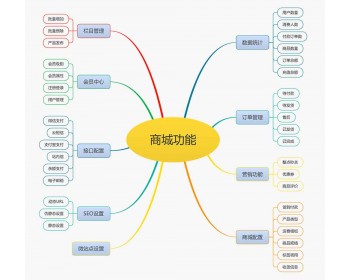 思维导图