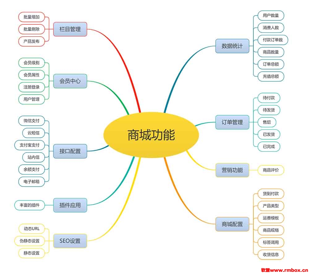 品牌茶叶销售电商网站模板/支持商城/易优cms专业模板【186-11195】-自行查看演示效果