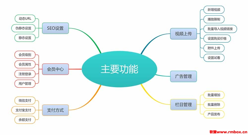 知识付费视频网站模板/易优专业模板【187-11194】-自行查看演示效果